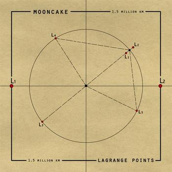 Mooncake - Lagrange Points