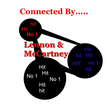 Various Artists - Connected By Lennon & McCartney