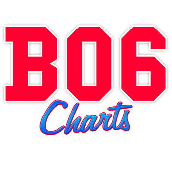 Various Artists - B06 Charts
