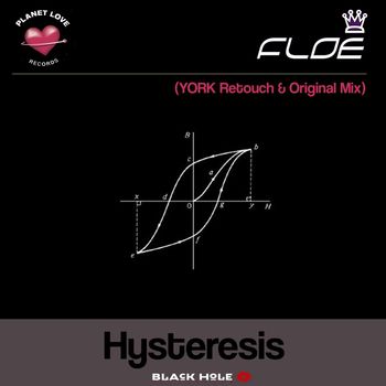 FloE - Hysteresis