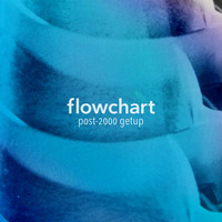 Flowchart - Post-2000 Getup