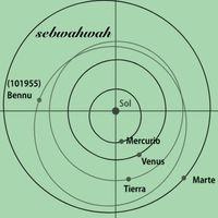 Sebwahwah - (101955) Bennu
