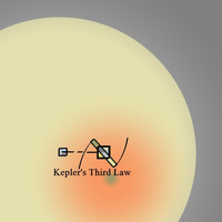 Kepler's Third Law - Gentle Spring Rain
