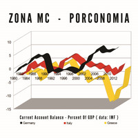 Zona MC - Porconomia (Explicit)