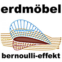 Erdmöbel - Bernoulli-Effekt