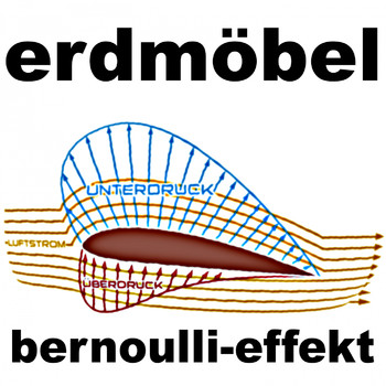Erdmöbel - Bernoulli-Effekt