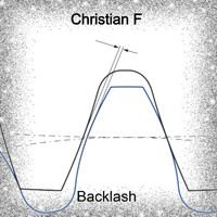 Christian F - Backlash