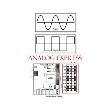 Various Artists - Analog Express