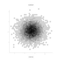 Syntax - Current