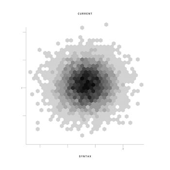 Syntax - Current