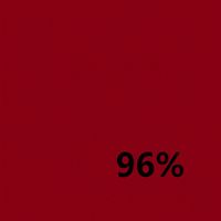 Just - 96%