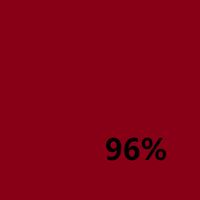 Just - 96%