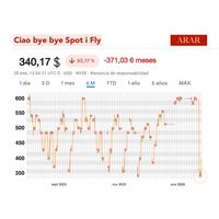 ARAR - Ciao Bye Bye Spot i Fly