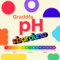 Sbarduno - Graddfa pH Sbarduno
